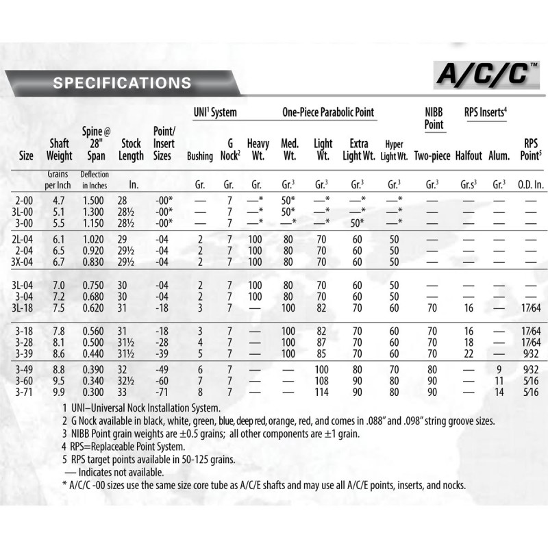 Carbon Shafts : Easton ACC Bare Shafts (per 12) : Quicks ...