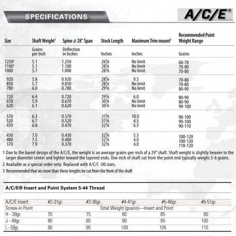 Carbon Arrows : Easton ACE Arrows with EN53 G Nocks